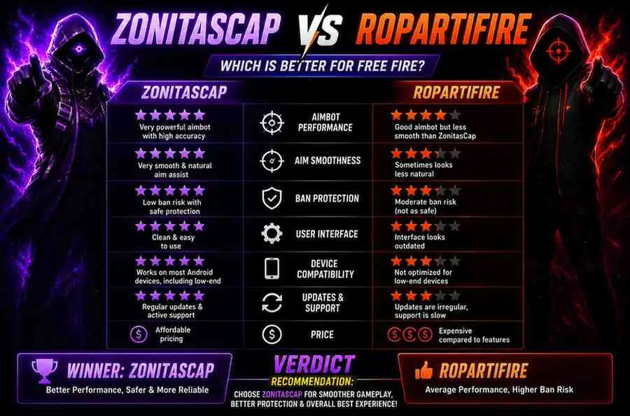 ZonitasCap Vs Ropartifire